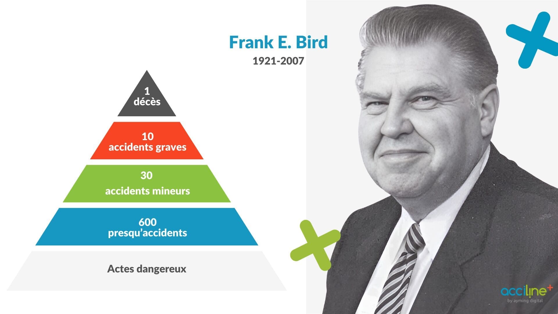 Pyramide de Bird Presqu'accidents