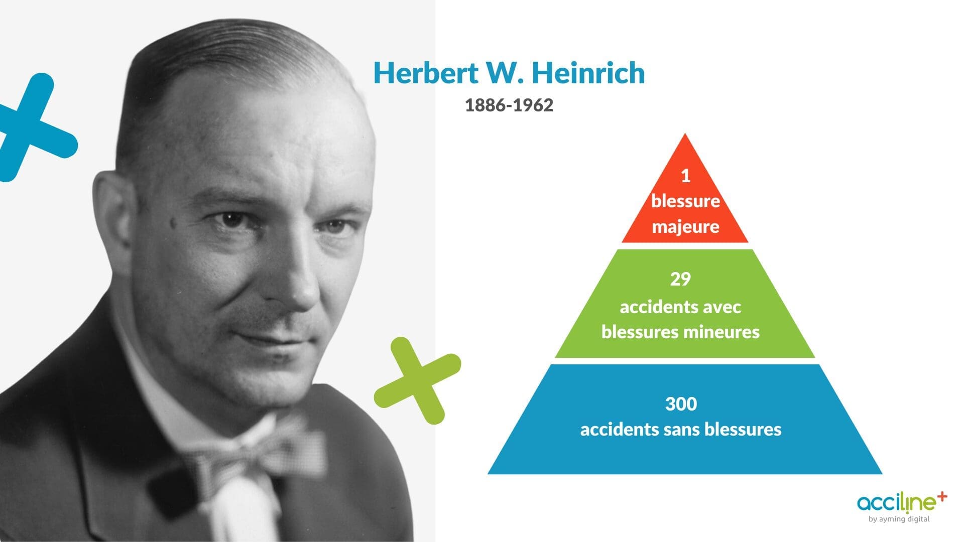 Pyramide Heinrich Presqu'accidents