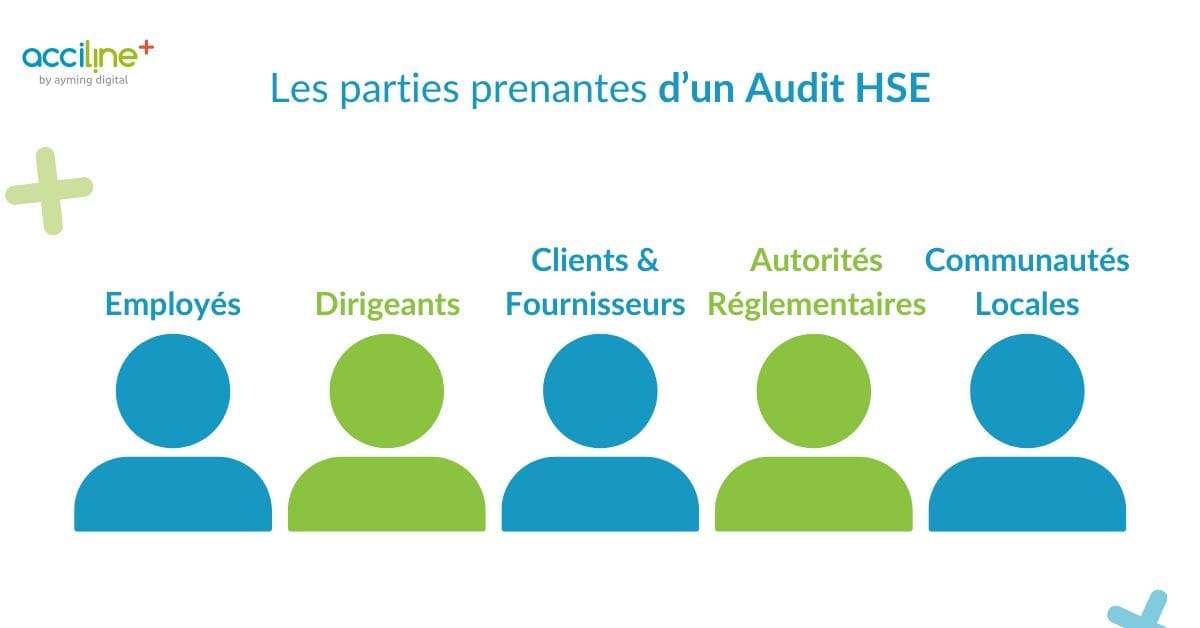Représentation graphique des différentes parties prenantes d'un Audit HSE